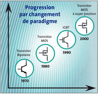 paradigme