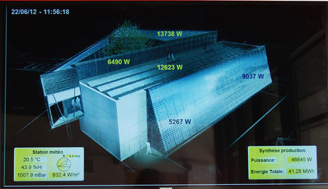 Le tableau des consommations d'énergie du bâtiment Adream en temps réel